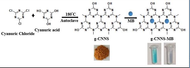 Graphitic carbon nitride nanospheres as an adsorbent for effective waste water treatment: Methylene Blue removal from aqueous medium